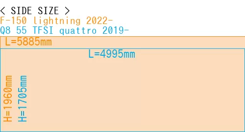 #F-150 lightning 2022- + Q8 55 TFSI quattro 2019-
